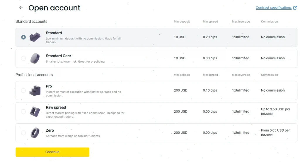 accounts exness