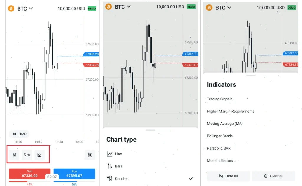 indicators exness