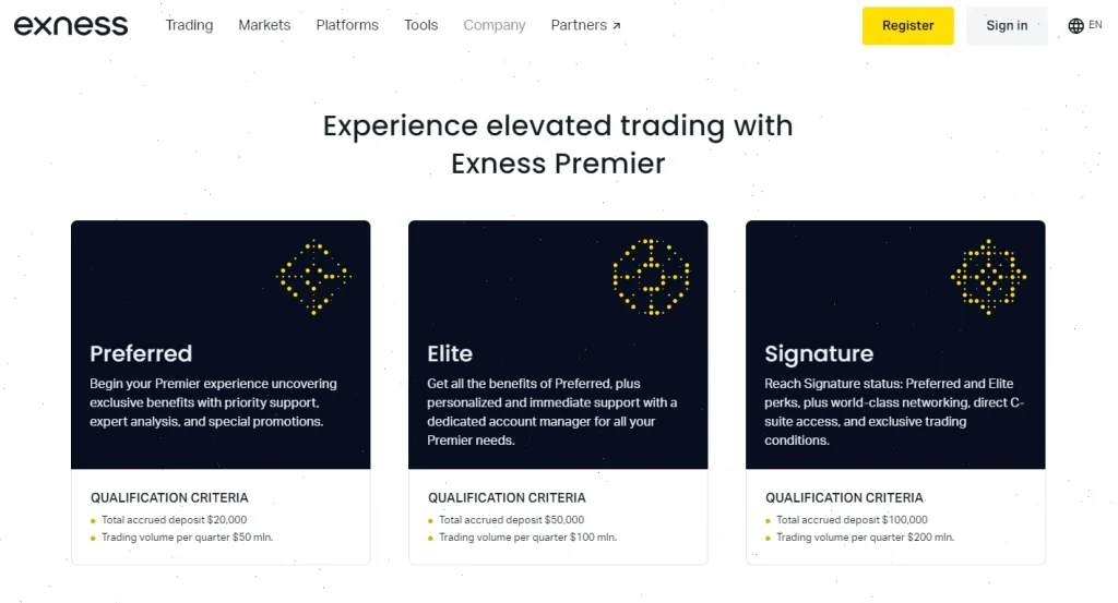 exness premier