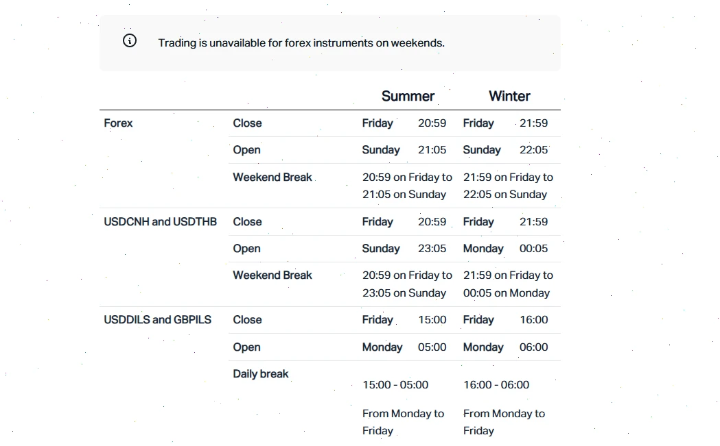 hours exness forex
