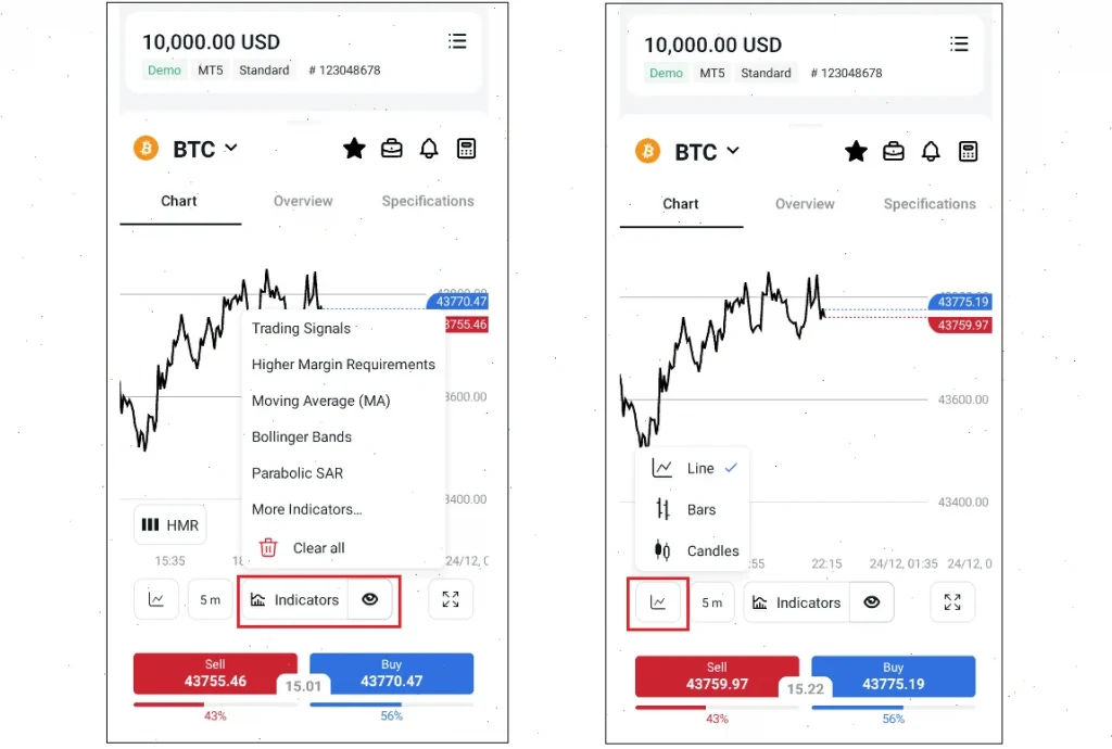 indicators exness