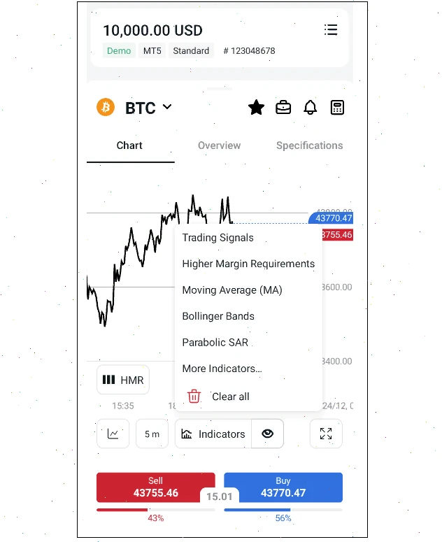 indicators exness