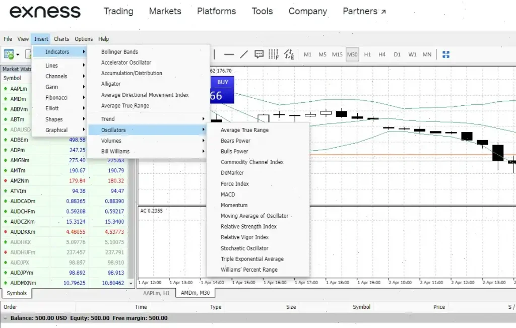indicators exness mt4