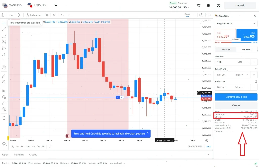 leverage exness