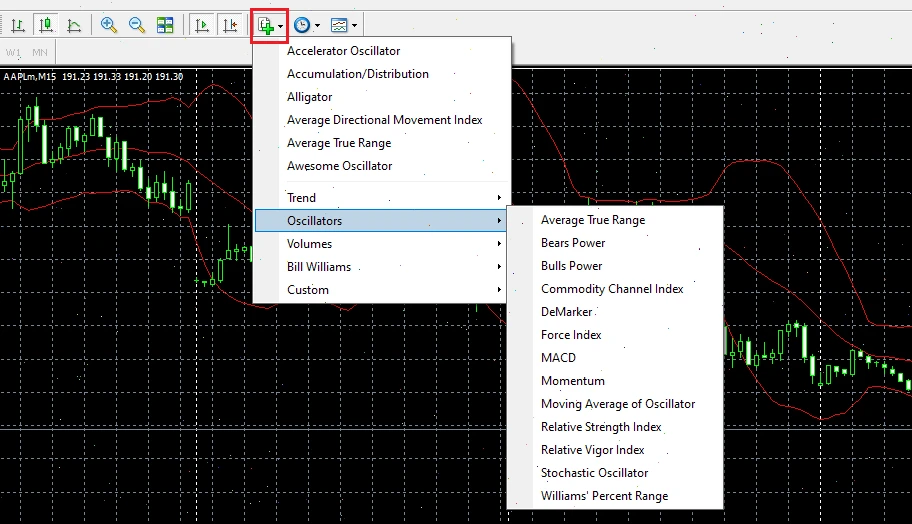 indicators exness